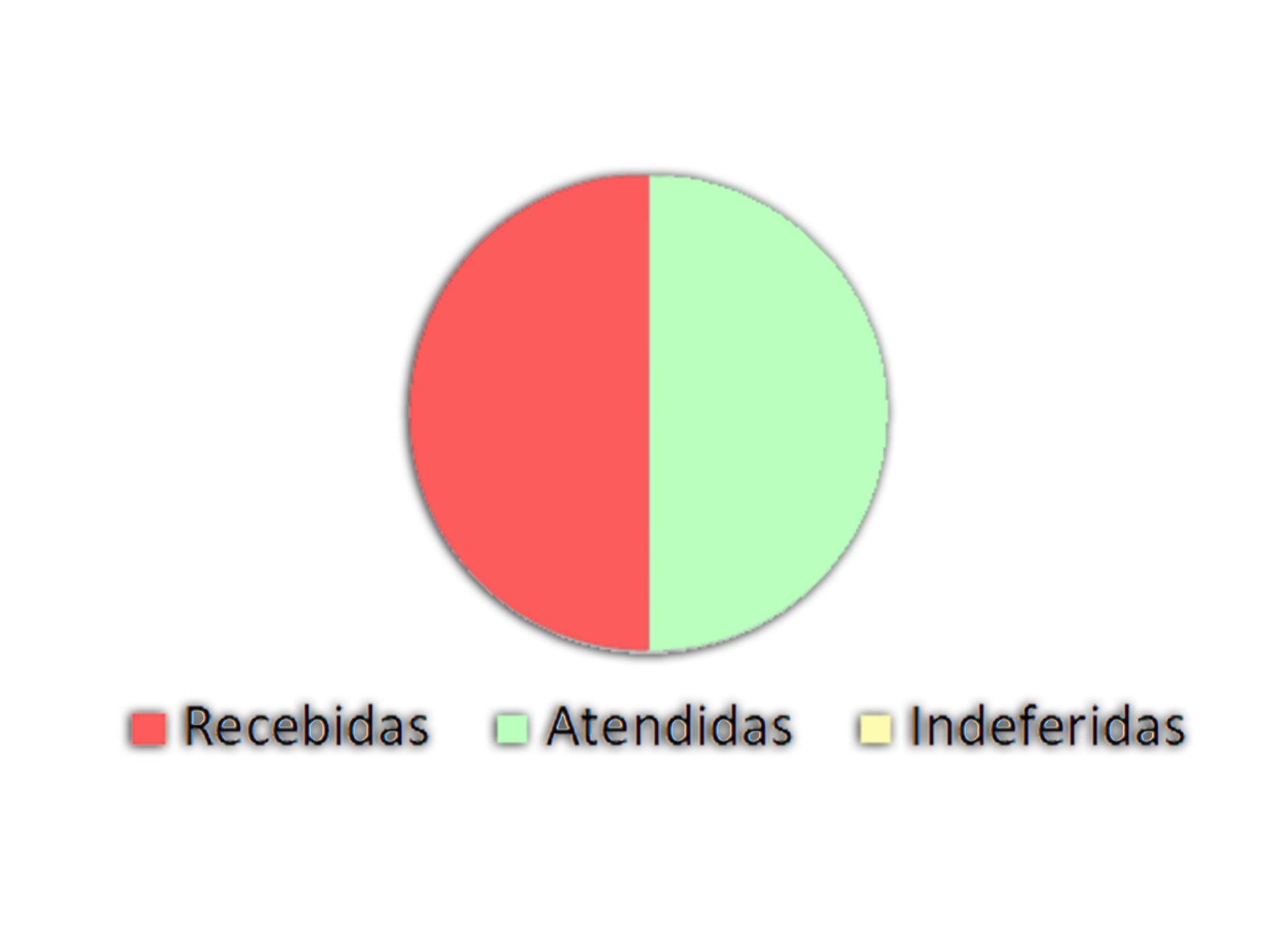 Estatística