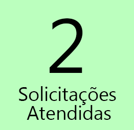 Solicitações Atendidas