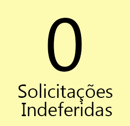 Solicitações Indeferidas