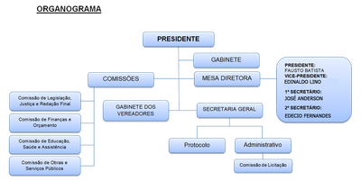 novo ORGANOGRAMA MURICI AL - 10.08.18.png