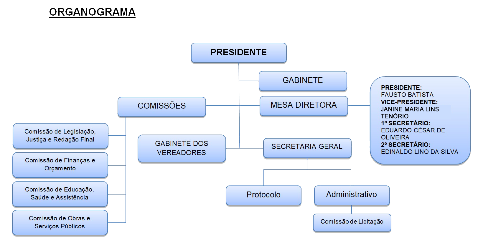 novo ORGANOGRAMA MURICI AL - 10.08.18.png